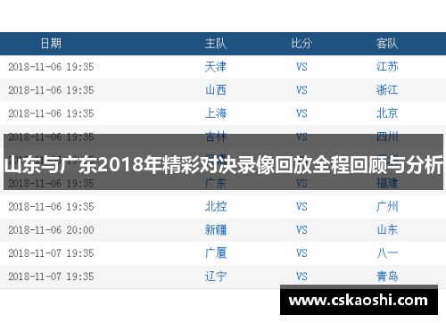 山东与广东2018年精彩对决录像回放全程回顾与分析